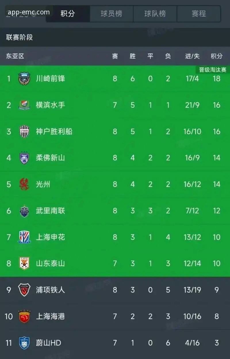 亚冠扩军名额变动操作教程：从1.5席到2.5席的中超席位分析